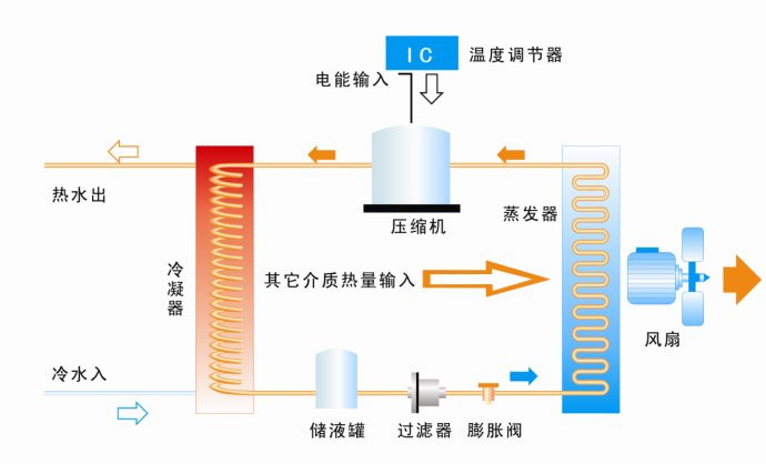 买空气能真的还不如买空调吗？